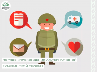 Информация о порядке прохождения и особенностях организации альтернативной гражданской службы Информация о порядке прохождения и особенностях организации альтернативной гражданской службы.